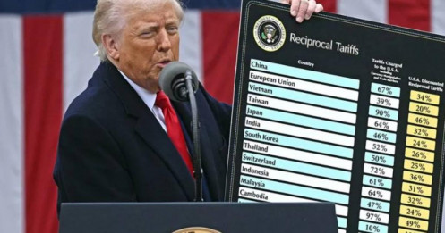 Kinh tế toàn cầu năm 2025: Năm từ khóa định hình khủng hoảng và chuyển dịch trật tự