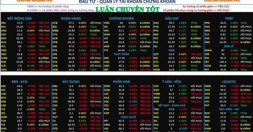 Chứng khoán hôm nay 26/12/2025 | Dòng tiền tìm hướng đi mới