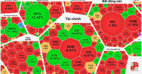 Tổng hợp thị trường phiên giao dịch ngày 26/12/2025
