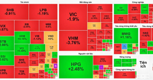 Áp lực xả hàng diện rộng - "Anh cả" ngành Thép trở thành lá chắn vững chãi