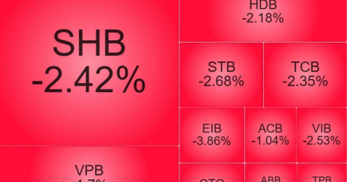 Bảng điện nóng ran: Cổ phiếu ngân hàng “đỏ toàn diện”