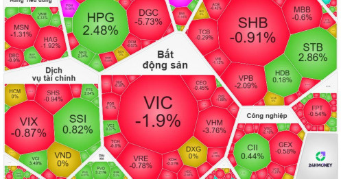 VN-Index giảm sâu nhất châu Á, tài khoản nhà đầu tư ‘bốc hơi’ chóng mặt