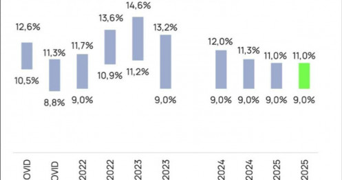 Năm 2026, nên “chọn mặt gửi tiền” vào cổ phiếu BĐS nào?