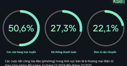 Hacker đang âm thầm đánh cắp dữ liệu người đặt đồ ăn qua app