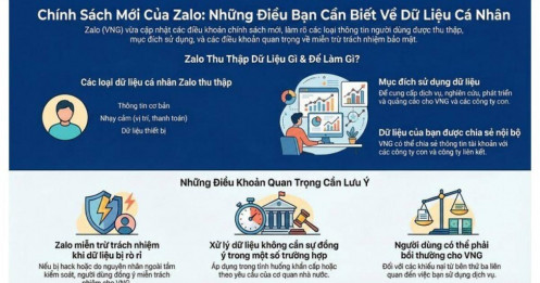 Zalo đột ngột cập nhật điều khoản mới có trái luật?
