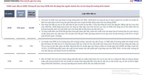 Doanh nghiệp phân bón tiềm năng 2026, kỳ vọng tăng trưởng 2 chữ số