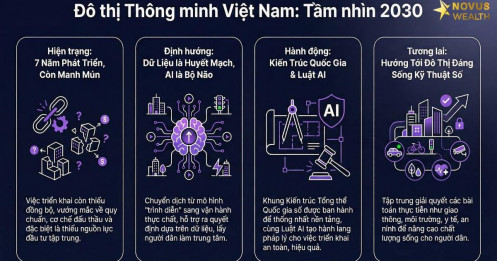 Đô thị Thông minh (Smart/AI City) ở Việt Nam: Tầm nhìn 2030