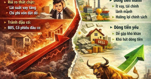 "Chính sách tiền tệ thận trọng 2026: Định hình lại mặt bằng định giá cổ phiếu"