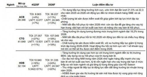Ngân hàng nào được kỳ vọng tăng tốc lợi nhuận năm 2026?