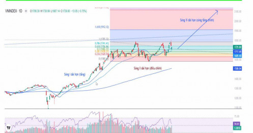 Dự báo “sóng thần” 2026: VN-Index có thể vượt 2.200 điểm, CTCK kỳ vọng mạnh mẽ