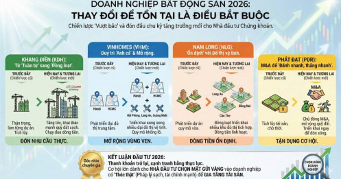 Doanh nghiệp bất động sản 2026: Thay đổi để tồn tại là điều bắt buộc