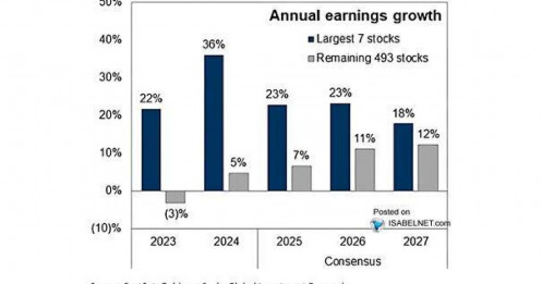 2026: Thị trường đang đặt cược vào một kịch bản gần như hoàn hảo