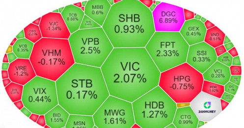 Hơn 3,8 tỷ cổ phiếu VIC “đổ bộ” tài khoản: Vn-index gia tăng áp lực trước giờ G