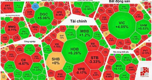 Tổng hợp thị trường phiên giao dịch ngày 31/12/2015