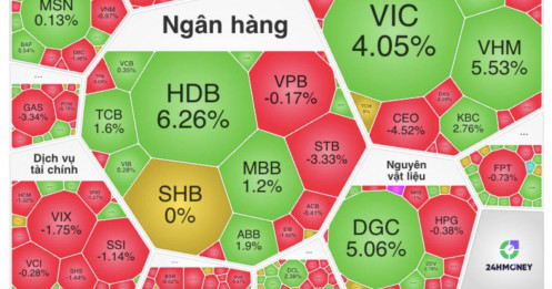 Kết năm 2025: VN-Index vẫn tăng nhưng “lạ lắm”