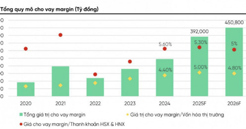 Cổ phiếu IPO khủng chờ ra mắt: Thanh khoản và margin sẽ tăng vọt trong 2026?