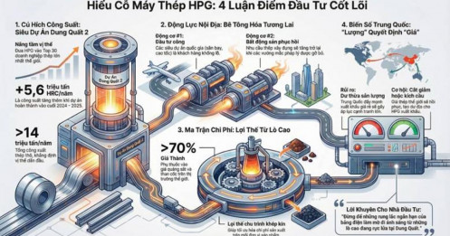 Đừng chỉ mua HPG vì là "cổ phiếu quốc dân", hãy mua vì bạn hiểu cách cỗ máy này tạo ra tiền!
