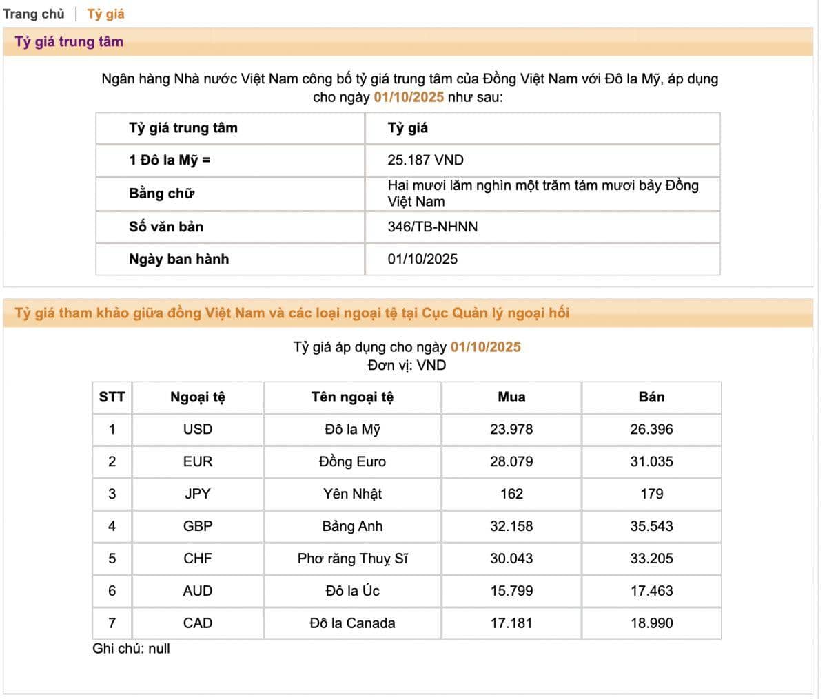 Giá USD chênh lệch rõ giữa ngân hàng và tự do