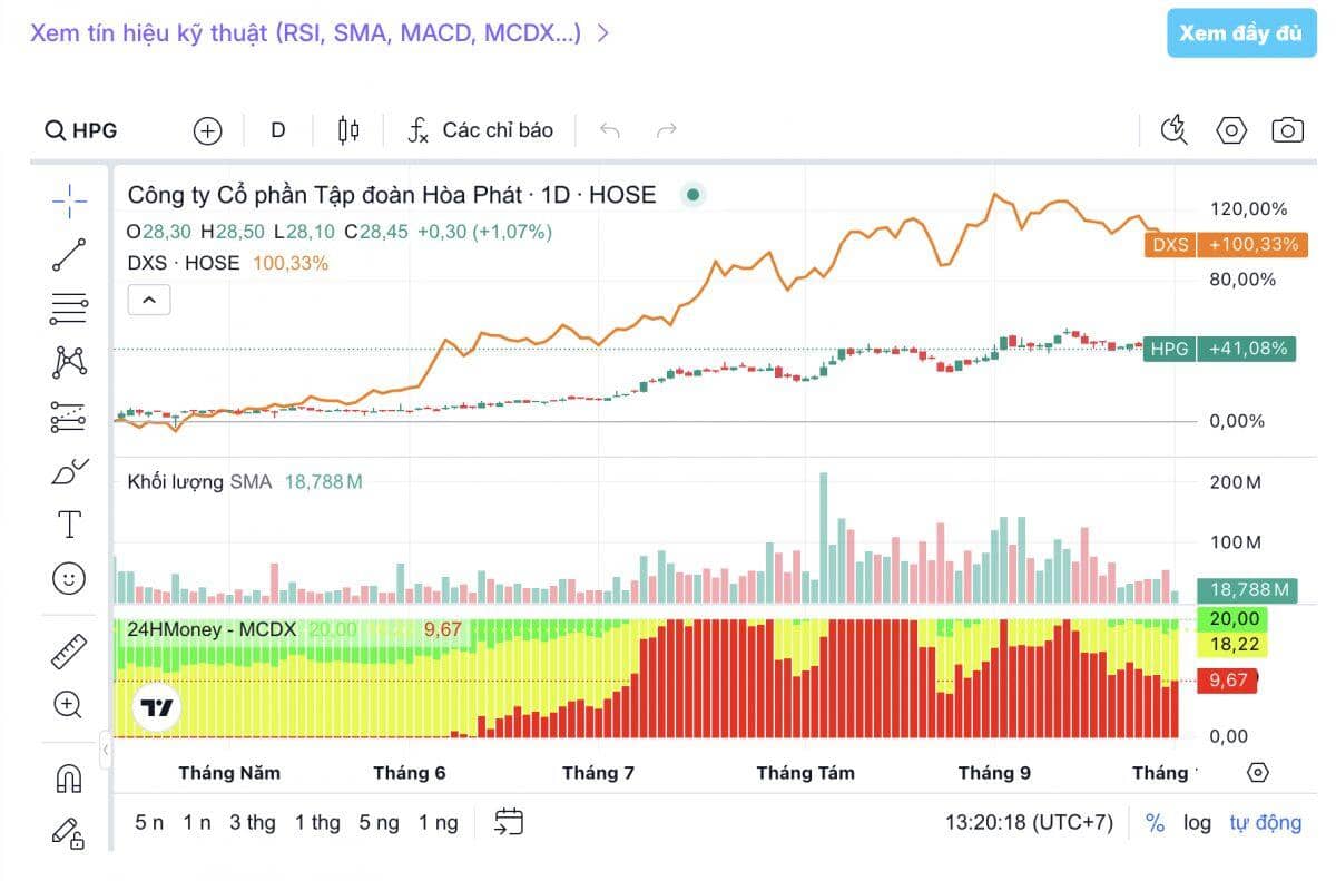 Cổ phiếu HPG sắp đón gần 70 triệu USD vốn ngoại