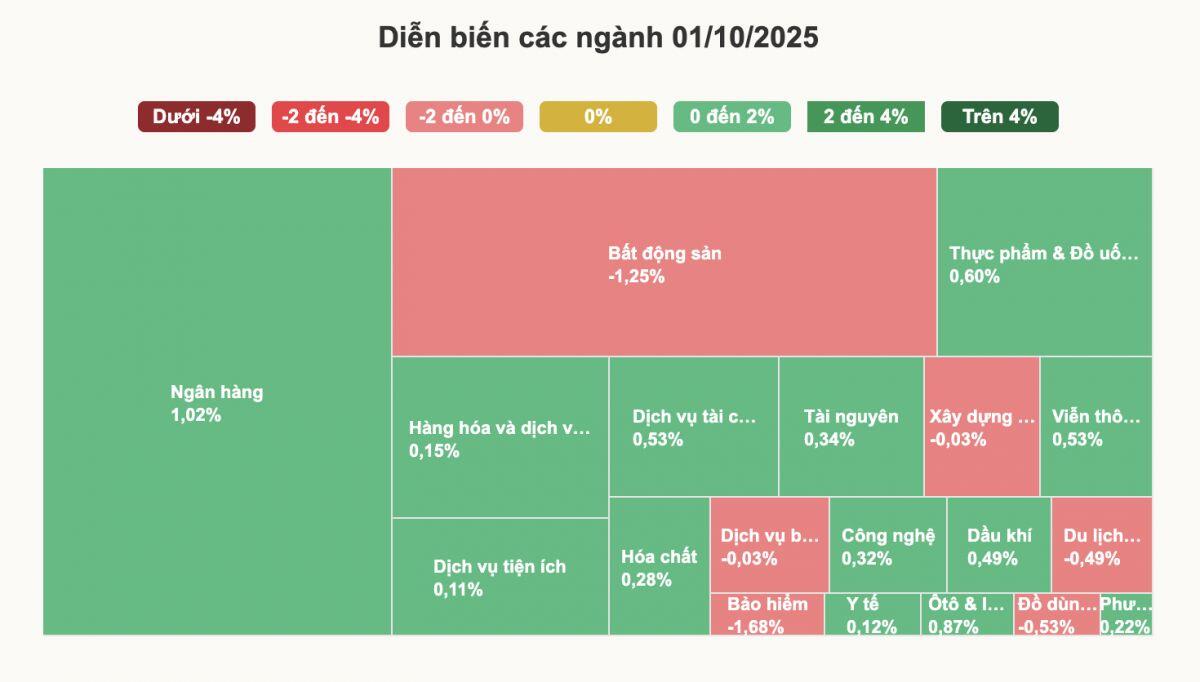 Cổ phiếu trụ nâng đỡ thị trường
