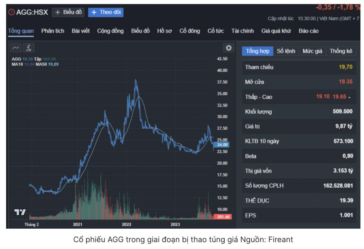 Phơi bày chiêu trò của doanh nghiệp thao túng giá cổ phiếu bất động sản