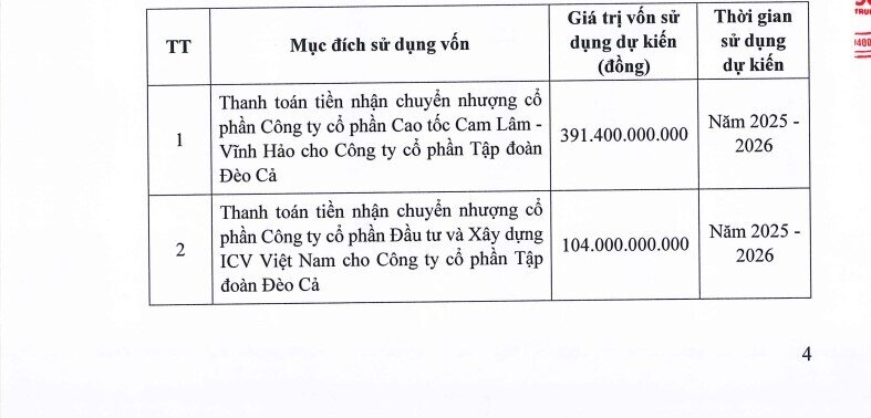 HHV chốt phương án chào bán gần 50 triệu cổ phiếu cho cổ đông