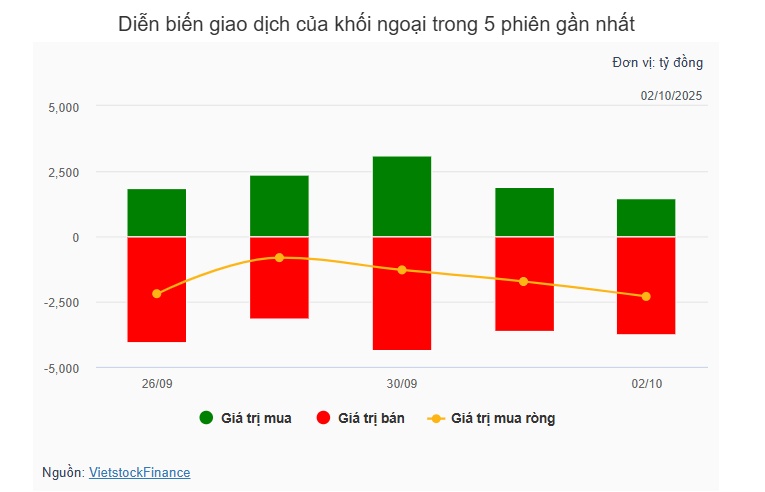Theo dấu dòng tiền cá mập 02/10: Dòng tiền tập trung tại VHM