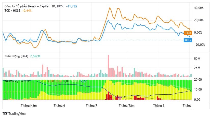 Cổ phiếu “lao dốc không phanh” sau án đình chỉ, cổ đông tháo chạy khẩn cấp gần 3% vốn