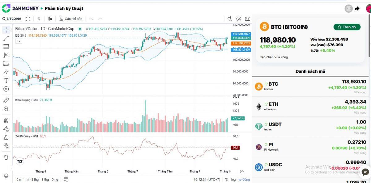 Bitcoin tăng "dựng đứng" giữa lo ngại Chính phủ Mỹ đóng cửa