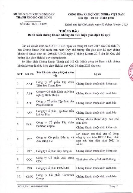 63 mã chứng khoán bị HoSE cắt margin trong quý 4, HVN, NVL, BCG cùng hàng loạt cổ phiếu “hot” góp mặt