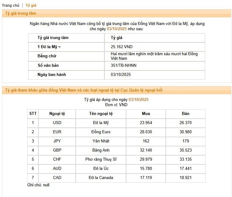 Giá USD chợ đen ngược dòng, ngân hàng tiếp tục hạ nhiệt