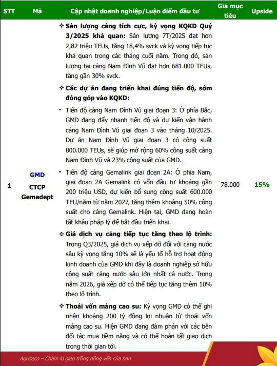 7 cổ phiếu dự kiến KQKD quý 3/2025 tích cực phù hợp để "xuống tiền" trong tháng 10