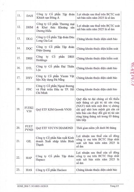 63 mã chứng khoán bị HoSE cắt margin trong quý 4, HVN, NVL, BCG cùng hàng loạt cổ phiếu “hot” góp mặt