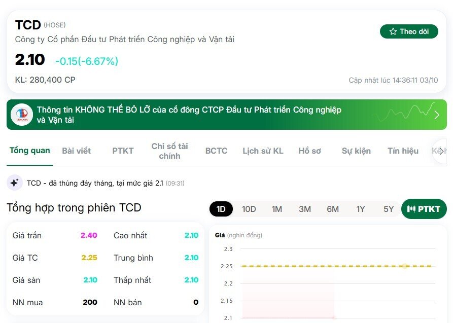 NĐT bán tháo cổ phiếu “họ” Bamboo Capital