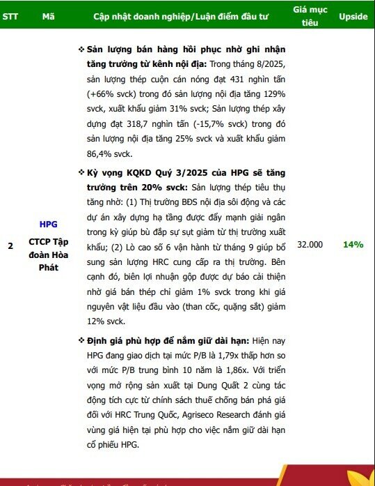 7 cổ phiếu dự kiến KQKD quý 3/2025 tích cực phù hợp để "xuống tiền" trong tháng 10