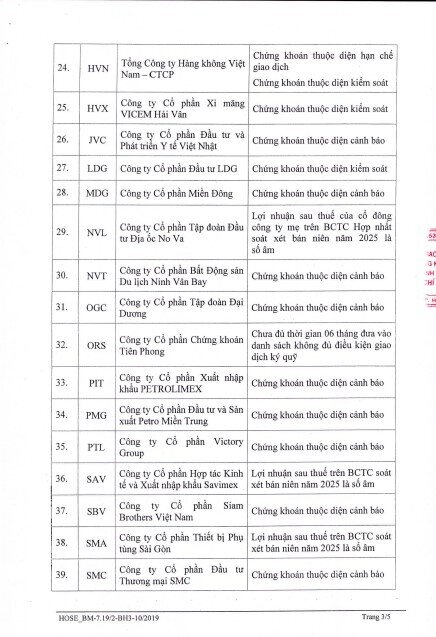 63 mã chứng khoán bị HoSE cắt margin trong quý 4, HVN, NVL, BCG cùng hàng loạt cổ phiếu “hot” góp mặt