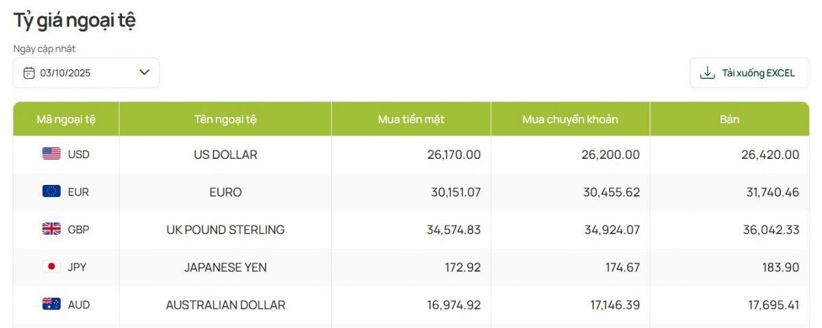 Giá USD chợ đen ngược dòng, ngân hàng tiếp tục hạ nhiệt