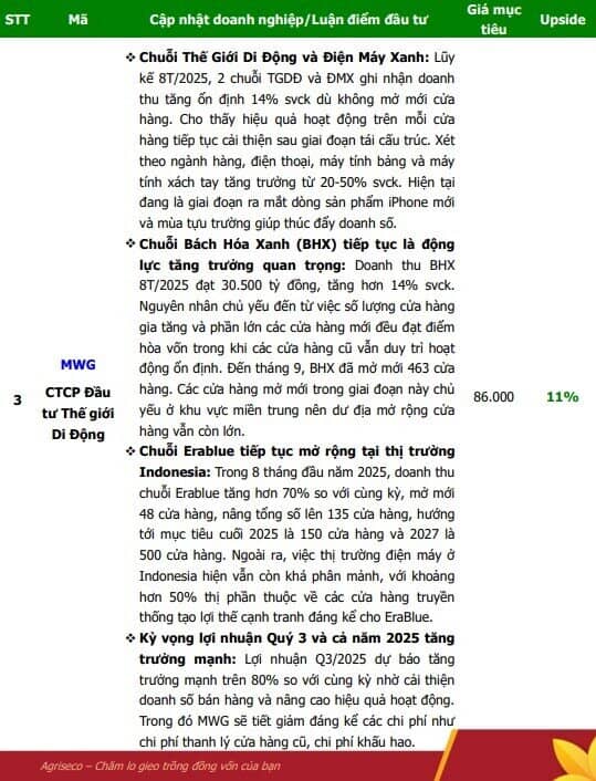 7 cổ phiếu dự kiến KQKD quý 3/2025 tích cực phù hợp để "xuống tiền" trong tháng 10