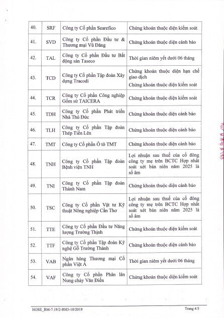 63 mã chứng khoán bị HoSE cắt margin trong quý 4, HVN, NVL, BCG cùng hàng loạt cổ phiếu “hot” góp mặt