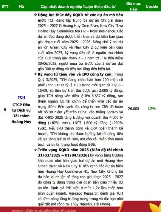 7 cổ phiếu dự kiến KQKD quý 3/2025 tích cực phù hợp để "xuống tiền" trong tháng 10