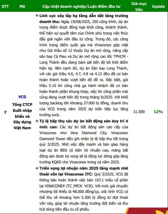 7 cổ phiếu dự kiến KQKD quý 3/2025 tích cực phù hợp để "xuống tiền" trong tháng 10