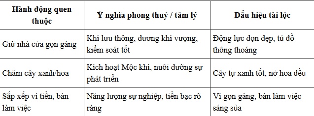 3 thói quen tưởng vô nghĩa nhưng lại giúp bạn ‘hút’ tài lộc vào nhà