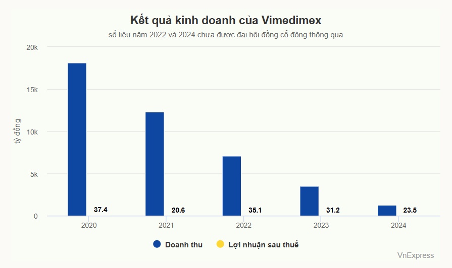Cổ phiếu Vimedimex bị tạm ngừng giao dịch