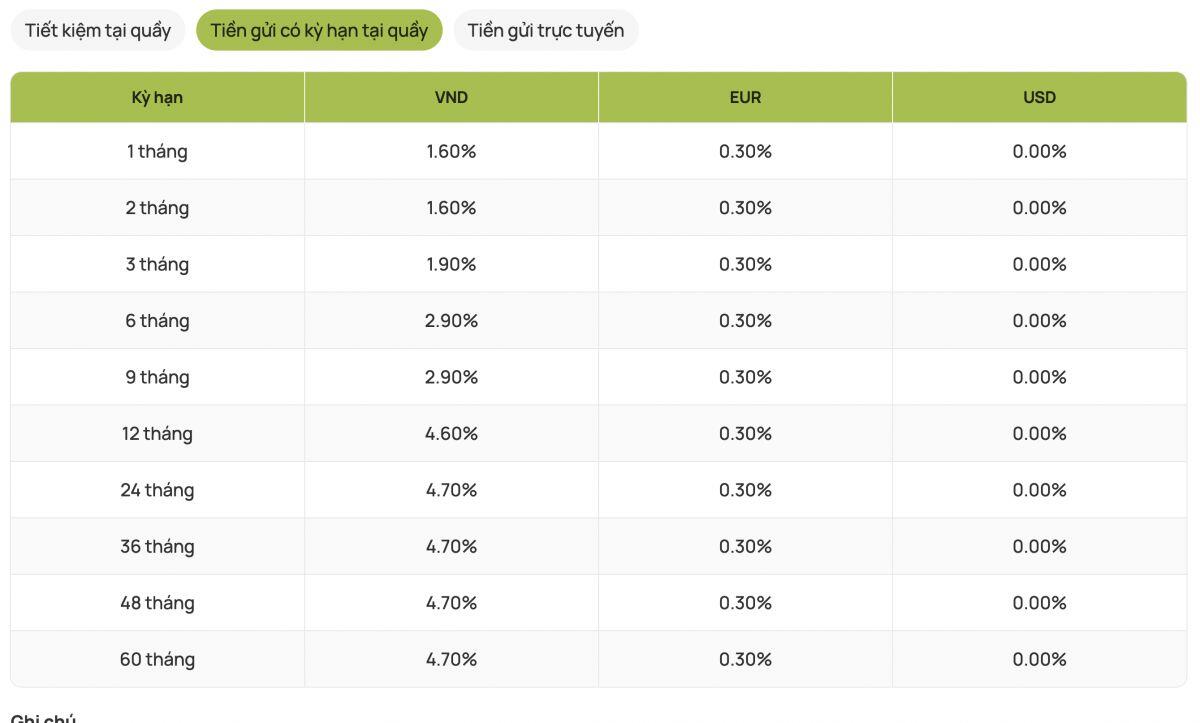 Vietcombank triển khai lãi suất tiết kiệm mới tháng 10: Mức cao nhất là bao nhiêu?