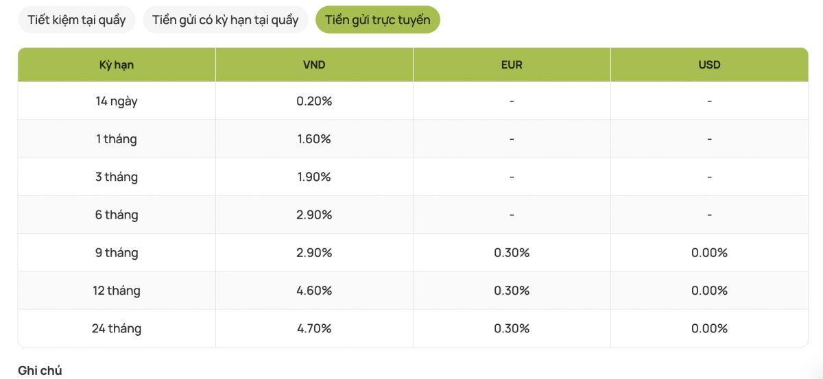 Vietcombank triển khai lãi suất tiết kiệm mới tháng 10: Mức cao nhất là bao nhiêu?
