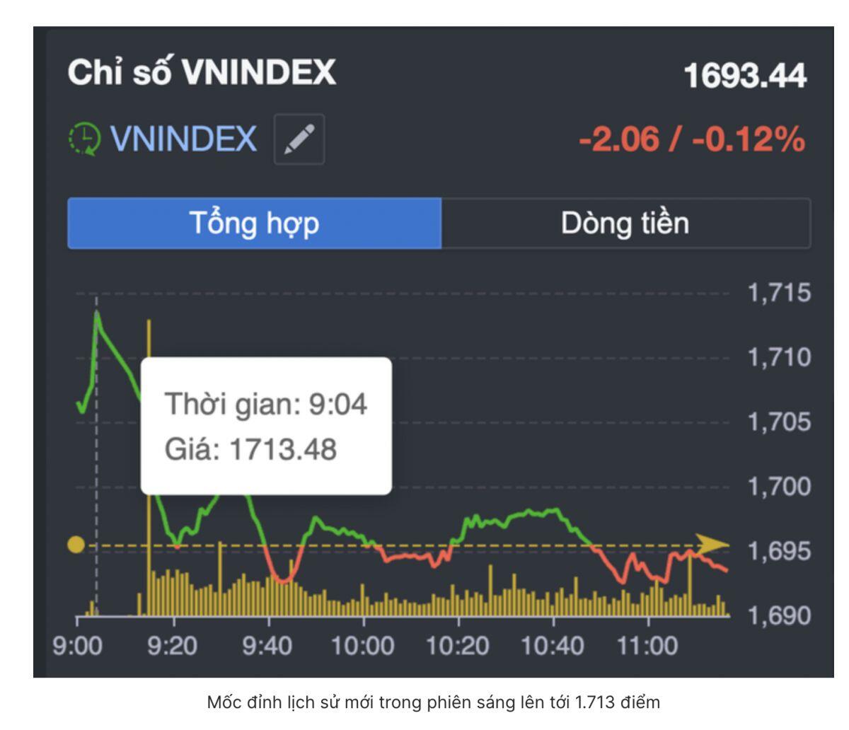 Kịch bản nào cho thị trường chứng khoán trước và sau thời điểm công bố nâng hạng?