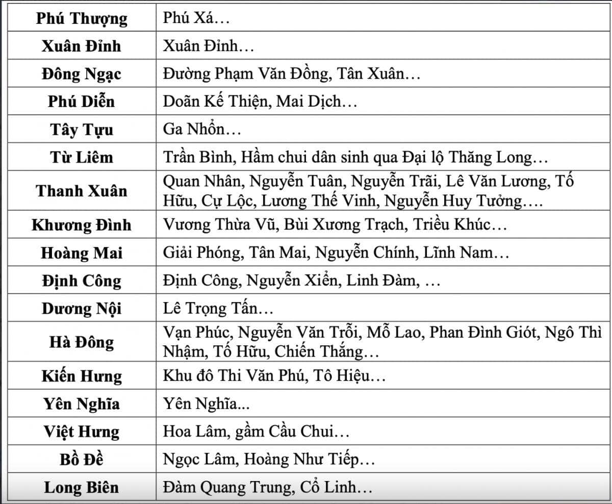 Danh sách các tuyến đường Hà Nội có nguy cơ ngập lụt sáng nay