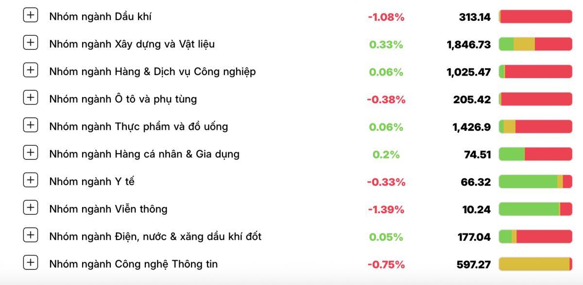 Chứng khoán diễn biến ‘lạ’ khiến nhà đầu tư hoang mang