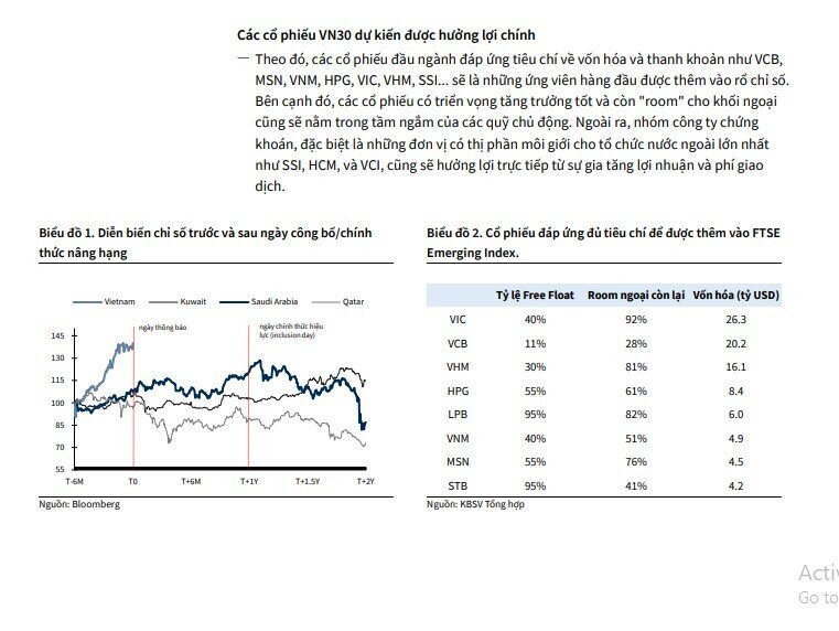 Sau nâng hạng, cổ phiếu VN30 sẽ hưởng lợi?
