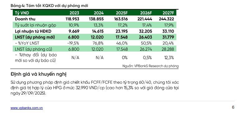 Bộ Công Thương sắp công bố kết quả khởi xướng điều tra lẩn tránh thuế thép Trung Quốc theo đề nghị của Hòa Phát và Formosa